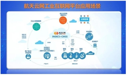 AII成員在行動 | 航天云網 加快工業互聯網基礎設施建設，助推制造業賦能發展