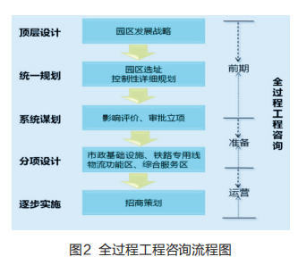 全咨背景下，勘察設計企業如何邁向投資運營咨詢的轉型之路