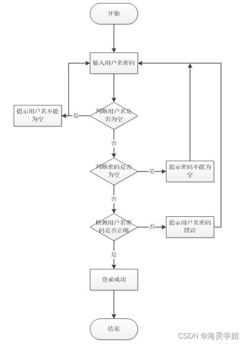 基于Java SSM框架的疫情下智慧社區系統設計與實現